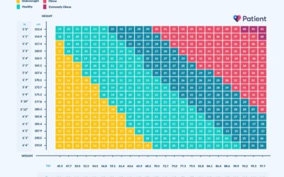 BMI Calculator